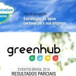 sustentabilidade abeoc brasil